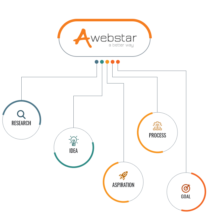 Best Logo Design Company in Singapore
