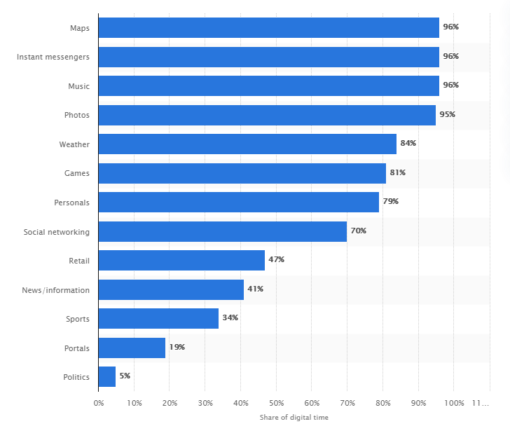 mobile app trends