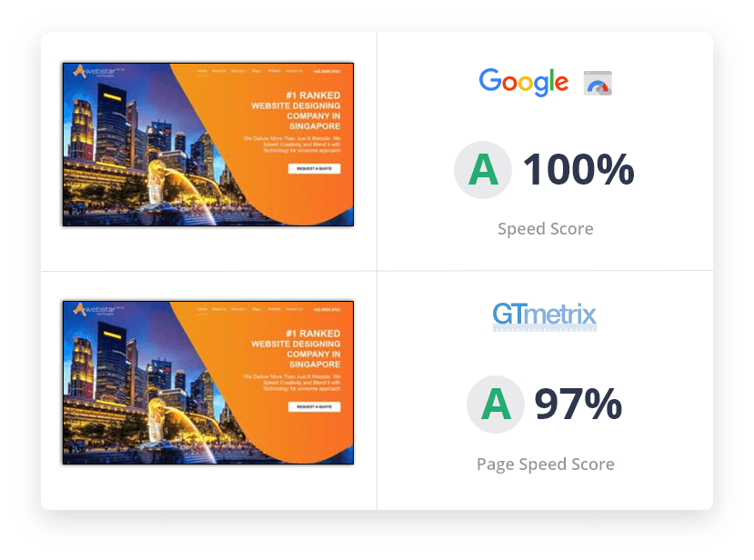 speed rating