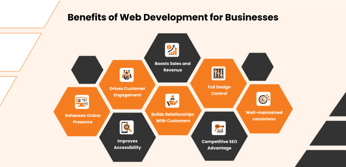 Benefits of Web Development for Businesses