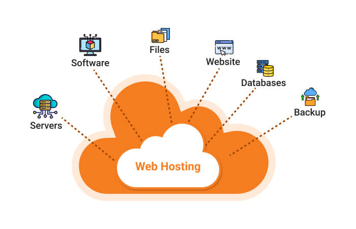 Choose Your Website Hosting Provider