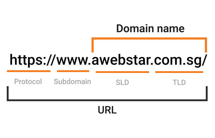 Secure your Domain Name